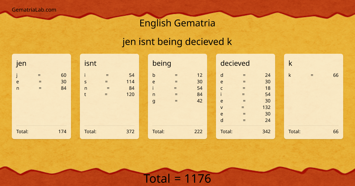 jen isnt being decieved k in english Gematria